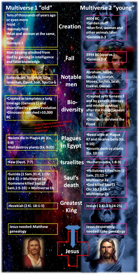 Name: Multiverse1.jpg Views: 102 Size: 183.1 KB