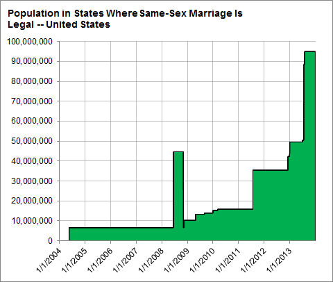 Name:  538-chart1-blog480.png
Views: 54
Size:  6.6 KB