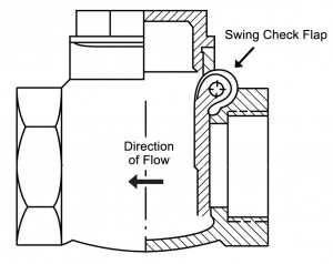 Name:  Check-Valve.jpg
Views: 403
Size:  15.8 KB