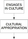 Name:  culture.png
Views: 2423
Size:  12.6 KB