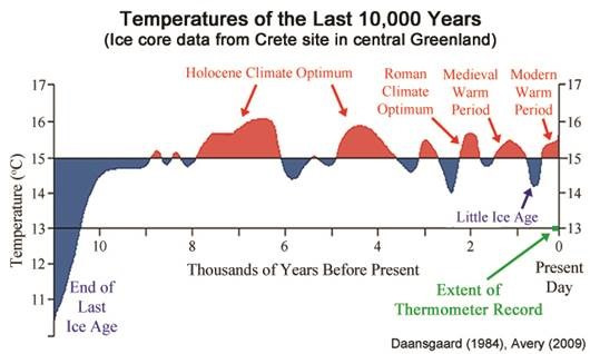 Name:  Climategraph.jpg
Views: 231
Size:  38.2 KB