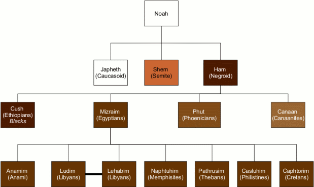 Name:  008-Negroids-Egyptians.gif
Views: 18853
Size:  25.7 KB