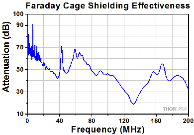 Name:  FaradayCage.gif
Views: 141
Size:  8.3 KB