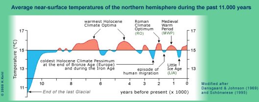 Name:  climate.jpg
Views: 196
Size:  22.6 KB