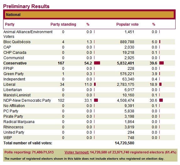 Name:  CanadaResults.jpg
Views: 393
Size:  97.6 KB