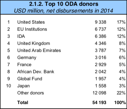 Name:  receipts by donor.png
Views: 1985
Size:  54.5 KB